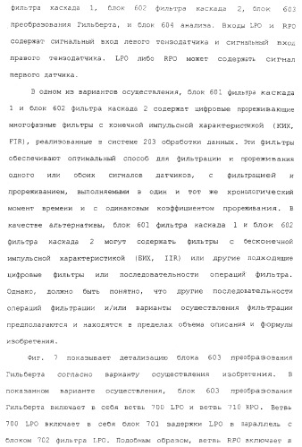 Измерительное электронное устройство и способы для определения объемного содержания газа (патент 2367913)