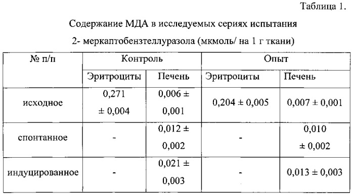 2-меркаптобензтеллуразолы и способ их получения (патент 2546674)