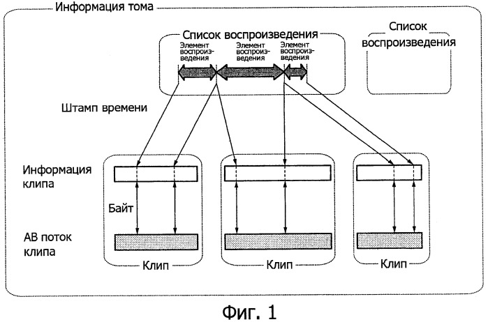 Устройство воспроизведения, способ воспроизведения, программа для воспроизведения и носитель записи (патент 2437243)