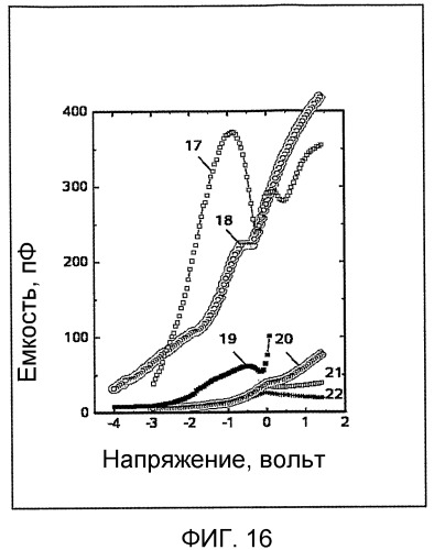 Способ осуществления гиперпроводимости и сверхтеплопроводности (патент 2497236)