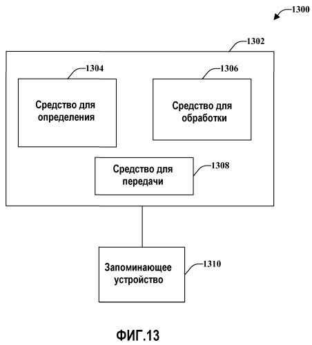 Способы надежной отправки управляющего сигнала (патент 2498536)