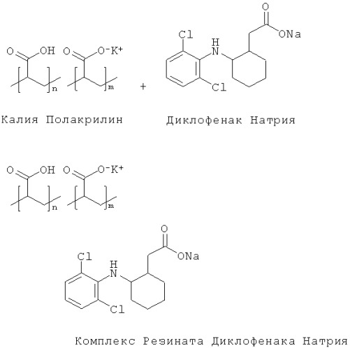 Новая лекарственная композиция для лечения болевого синдрома при спазме гладкой мускулатуры (патент 2497505)