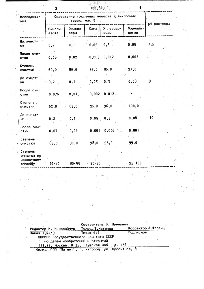 Способ очистки выхлопных газов (патент 1005849)