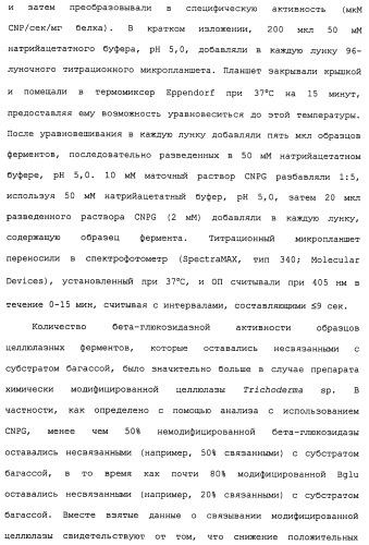 Композиции и способы, включающие варианты целлюлазы со сниженным сродством к нецеллюлозным материалам (патент 2486242)
