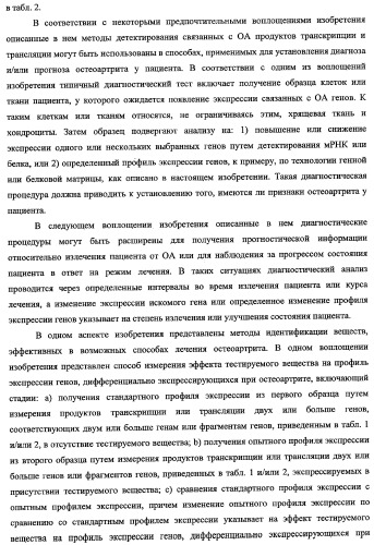 Гены, связанные с остеоартритом собак, и относящиеся к этому способы и композиции (патент 2341795)