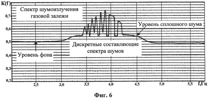 Способ параметрического приема гидрофизических и геофизических волн в морской среде (патент 2536837)