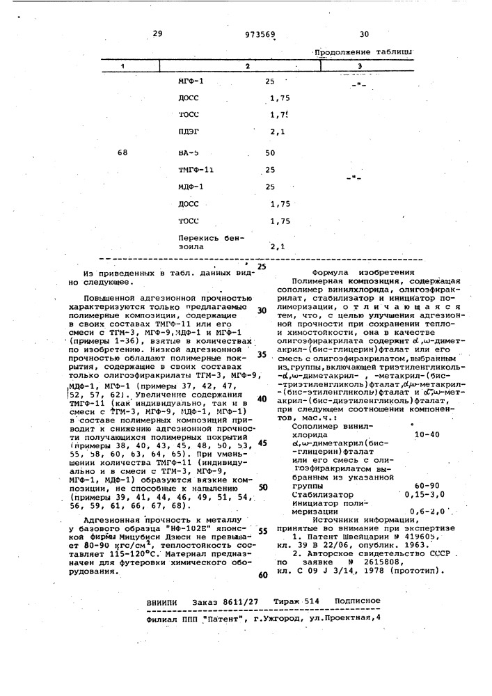 Полимерная композиция (патент 973569)