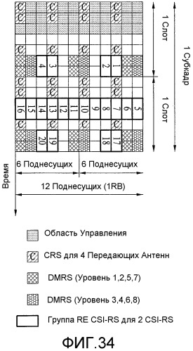 Способ и устройство для передачи опорного сигнала нисходящей линии связи в системе беспроводной связи, поддерживающей множество антенн (патент 2518405)