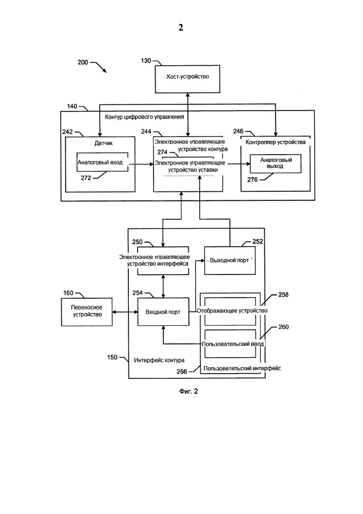 Способы и устройство для связи с контуром цифрового управления (патент 2655176)
