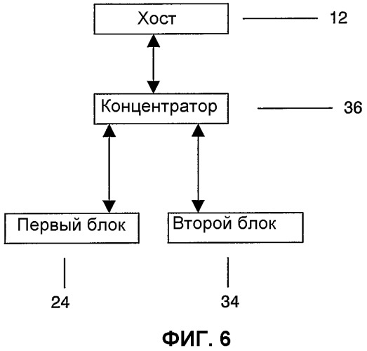 Способ и система для автоматической установки драйвера функционального блока на главное вычислительное устройство (патент 2347263)