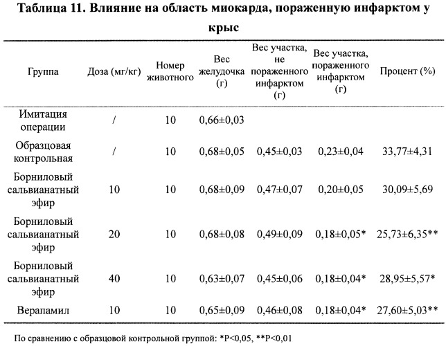 Замещенная бета-фенил-альфа-гидроксил пропановая кислота, метод синтеза и использование (патент 2421443)