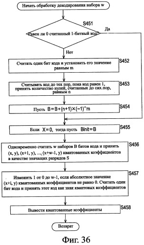 Устройство и способ кодирования, устройство и способ декодирования и система передачи (патент 2340114)