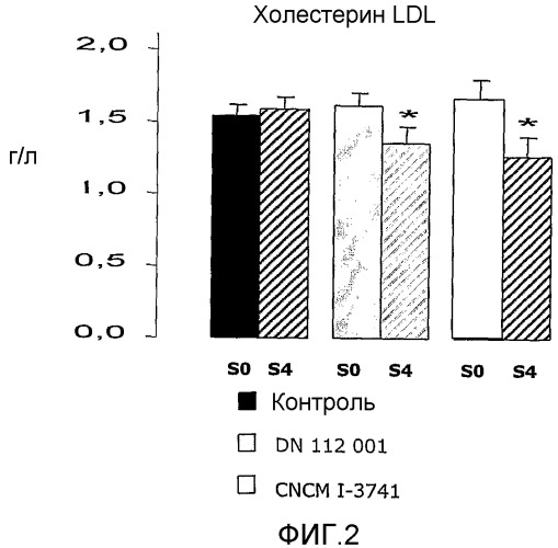 Штамм lactobacillus delbrueckii, снижающий содержание холестерина в крови (патент 2539785)