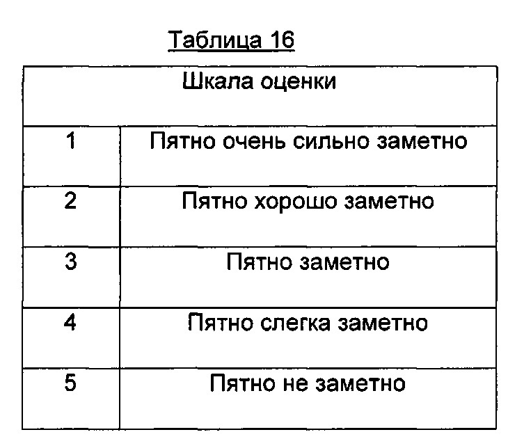 Способ и композиция для получения текстильных изделий с водоотталкивающими и/или грязеотталкивающими по отношению к растворимым в воде загрязнениям свойствами (патент 2663427)