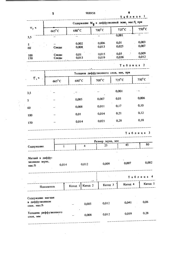 Способ повышения активности катода магниевого электролизера (патент 908958)