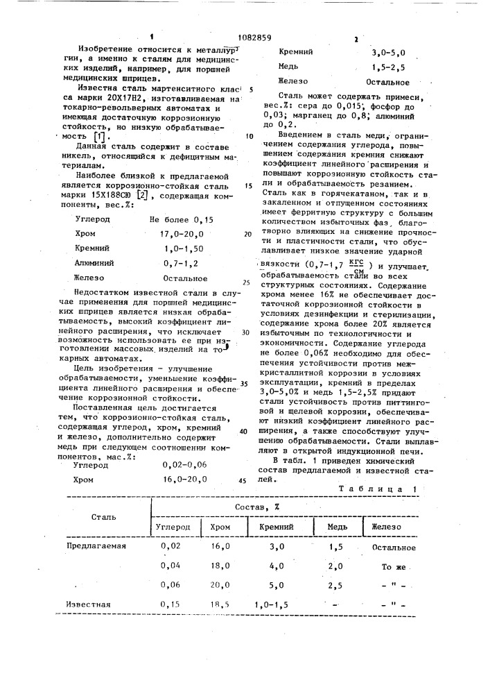 Коррозионно-стойкая сталь (патент 1082859)