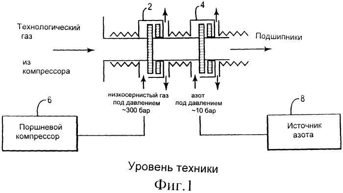 Система сухого газового уплотнения с низким выхлопом для компрессоров (патент 2537116)