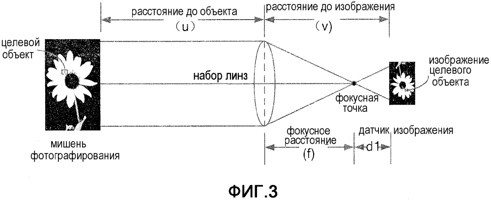 Способ автоматической фокусировки и устройство автоматической фокусировки (патент 2612892)