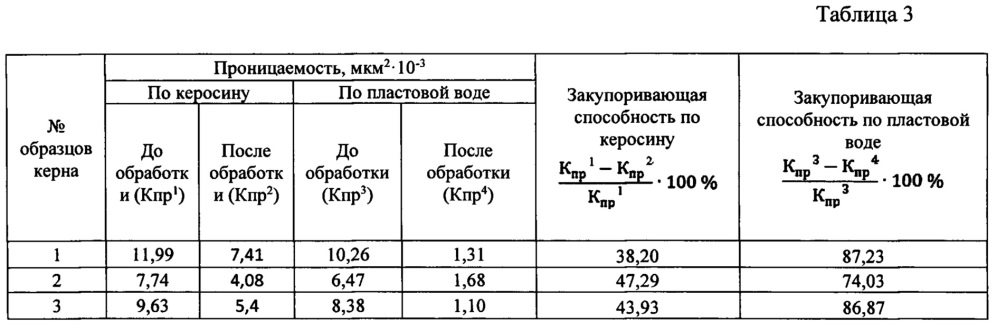 Состав для изоляции пластовых вод в нефтяных и газовых скважинах (патент 2661931)