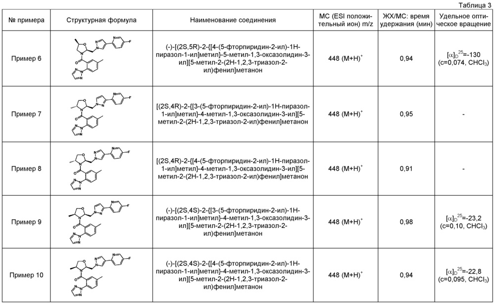 Гетероароматическое метильное производное циклического амина (патент 2639869)