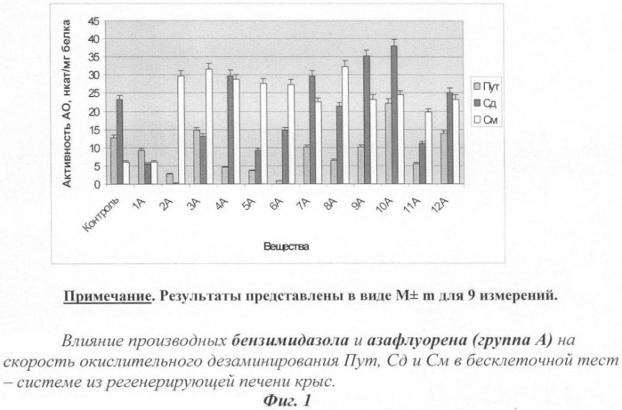 Производные флуорена, обладающие антипролиферативной активностью, модуляторы клеточной дифференцировки, способ замедления скорости пролиферации опухолевых клеток, способ индукции дифференциации в клетках меланомы мышей (патент 2409568)