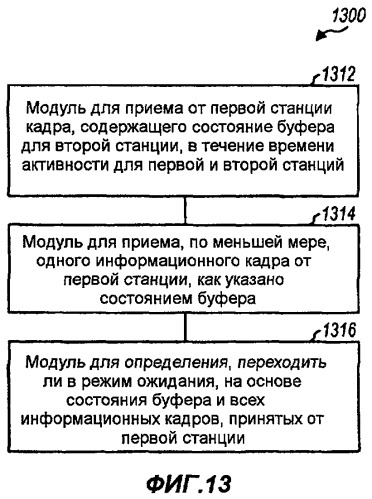 Усовершенствование энергосбережения для беспроводной связи (патент 2421924)