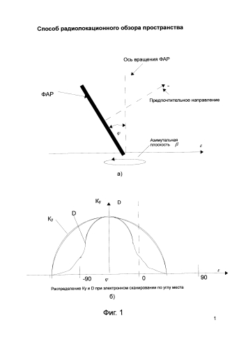 Способ радиолокационного обзора пространства (патент 2582087)