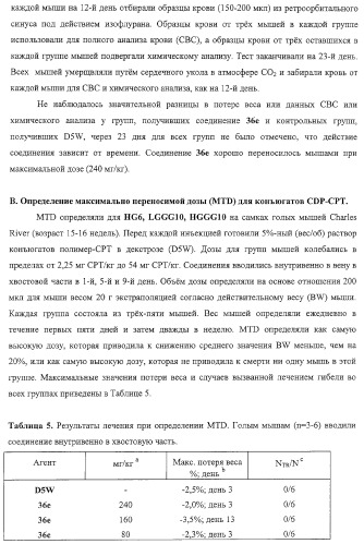 Полимеры на основе циклодекстрина для доставки терапевтических средств (патент 2332425)