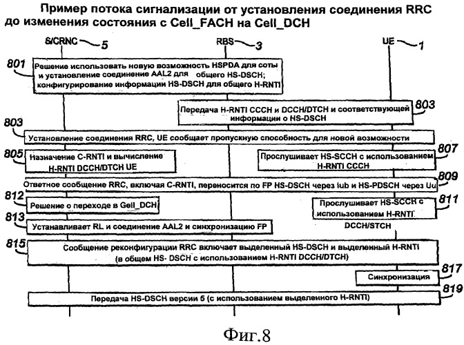 Индивидуальные и групповые идентификаторы для абонентского оборудования в беспроводных системах с совместно используемым транспортным каналом (патент 2414097)