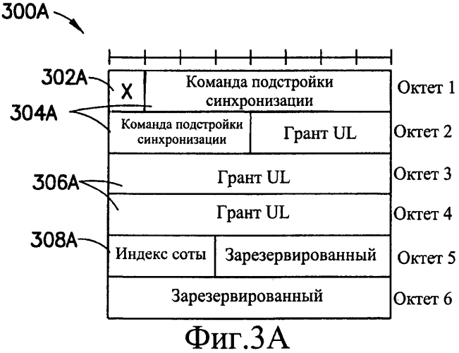 Перекрестное планирование для ответа о произвольном доступе (патент 2577481)