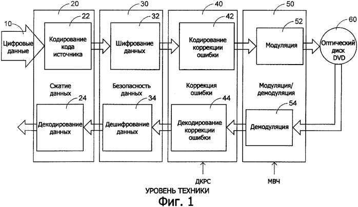 Способ и устройство коррекции кода ошибки (патент 2318294)