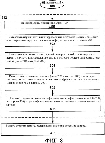 Способы аутентификации потенциальных членов, приглашенных присоединиться к группе (патент 2325693)