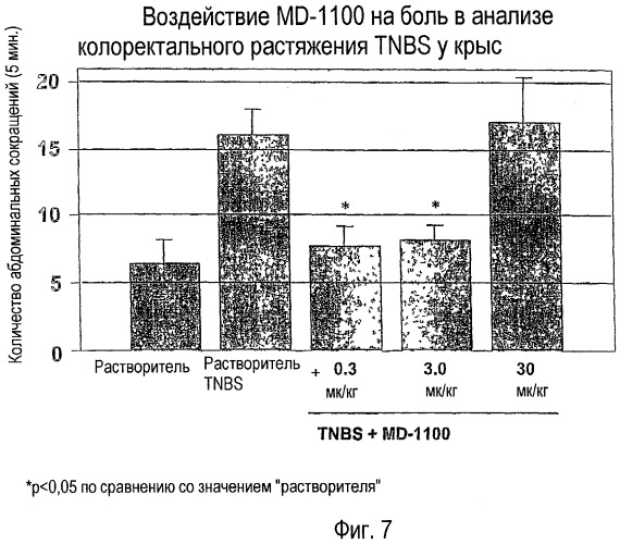 Способы и композиции для лечения желудочно-кишечных расстройств (патент 2543350)