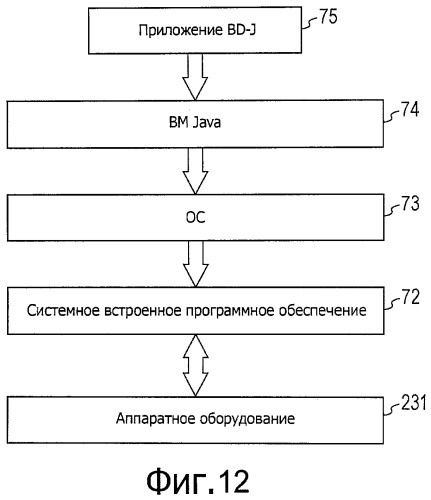 Структура данных и носитель данных, воспроизводящее устройство, способ воспроизведения, программа и носитель для хранения программы (патент 2538307)