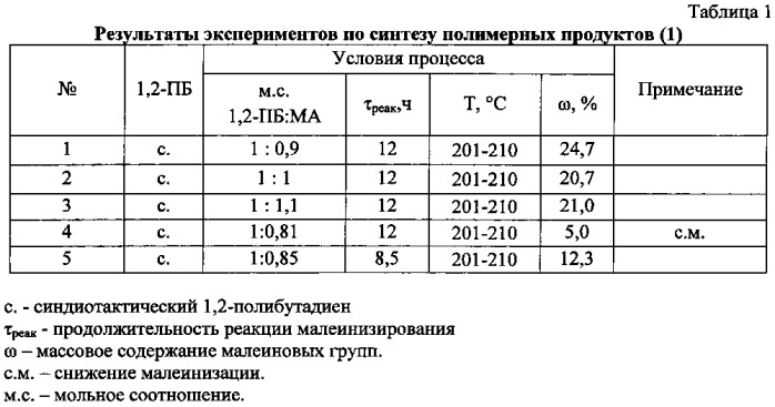 Способ получения малеинизированных 1,2-полибутадиенов (патент 2563259)