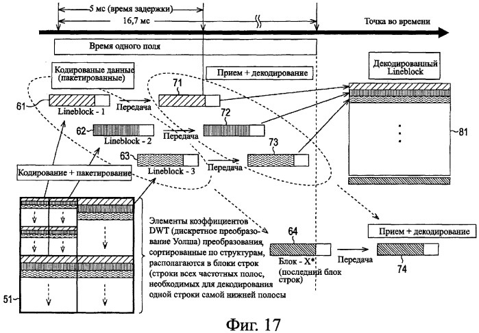 Устройство и способ кодирования, устройство и способ декодирования и система передачи (патент 2340114)