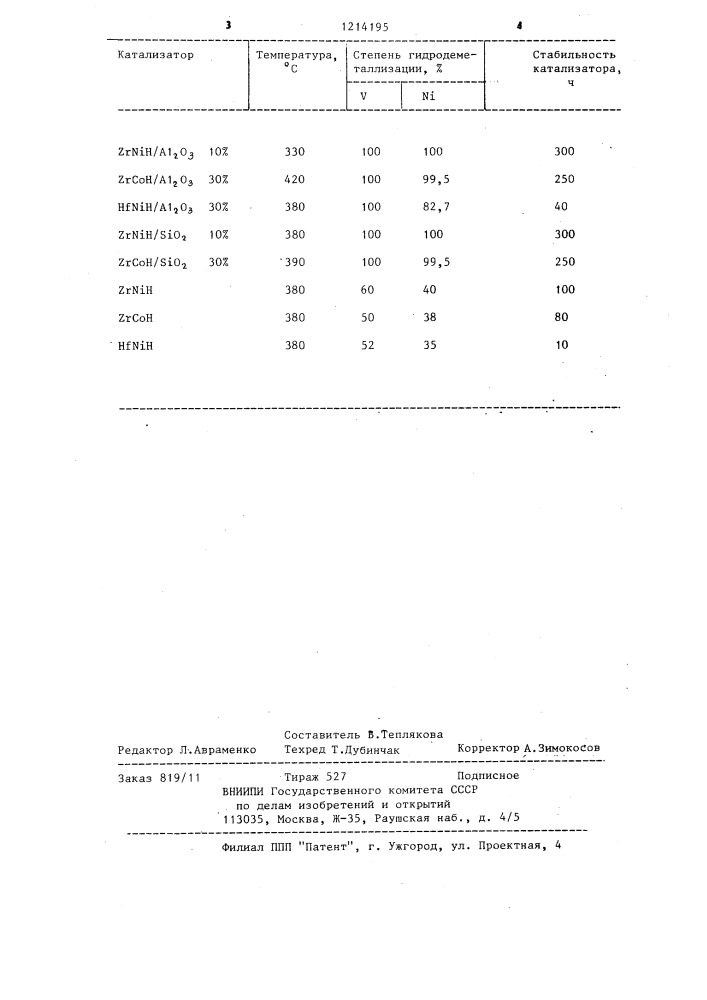 Способ приготовления катализатора для гидродеметаллизации тяжелых углеводородных фракций (патент 1214195)