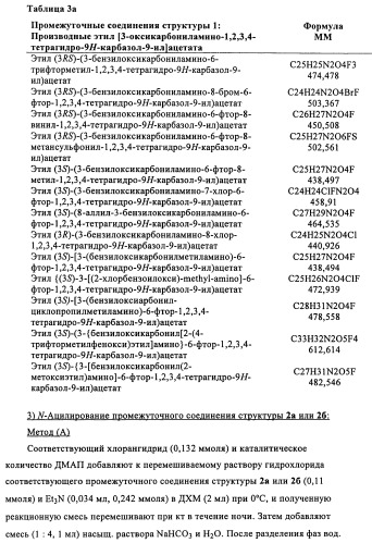 Производные (3-амино-1,2,3,4-тетрагидро-9н-карбазол-9-ил)уксусной кислоты (патент 2448092)