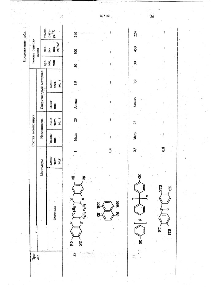 Композиция для изготовления абразивного инструмента (патент 767141)