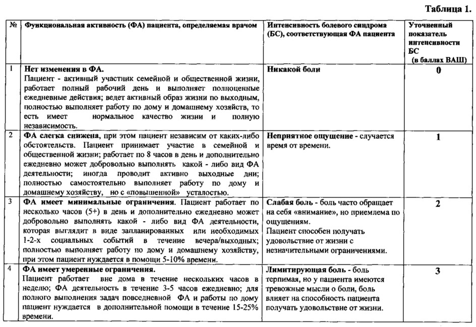 Способ лечения корешкового болевого синдрома поясничного отдела позвоночника (варианты) (патент 2618460)