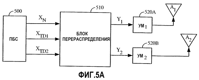 Системы с разнесением передачи (патент 2337482)