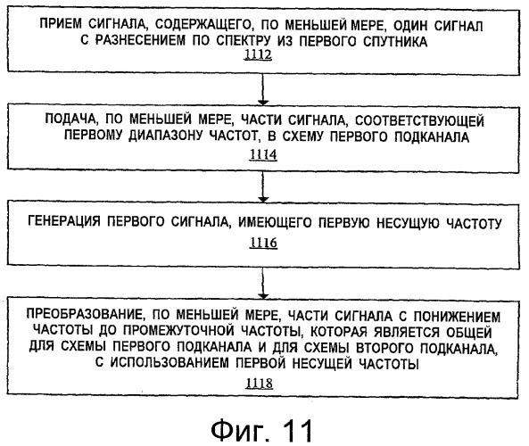 Архитектура обработки сигналов в приемнике спутниковой навигационной системы (патент 2417382)