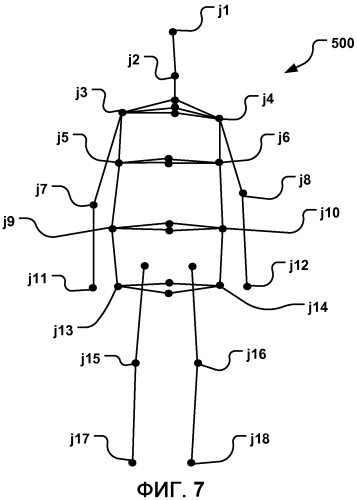 Системы и способы применения отслеживания модели для захвата движений (патент 2580450)