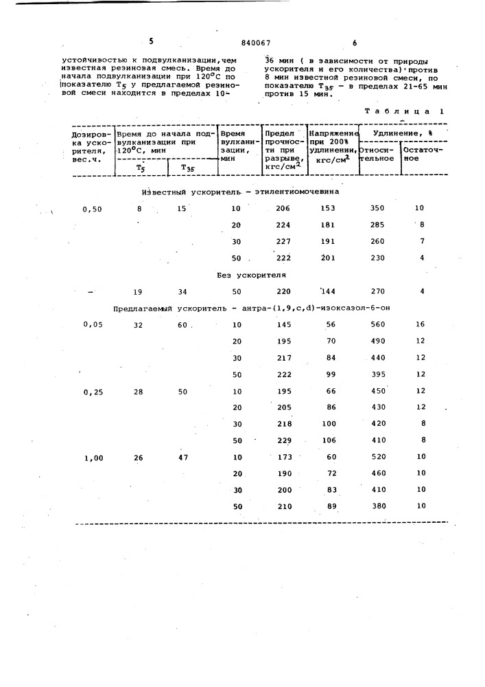 Резиновая смесь на основе хлоро-пренового каучука (патент 840067)