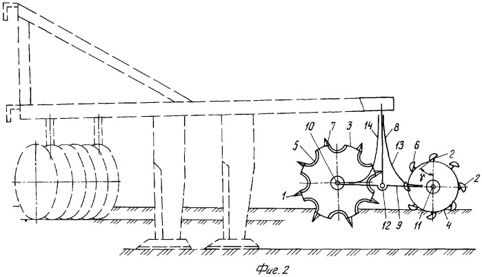 Уплотняюще-выравнивающая система почвообрабатывающих комбинированных агрегатов (патент 2288558)