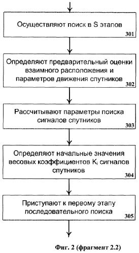 Способ поиска сигналов спутников (патент 2393497)