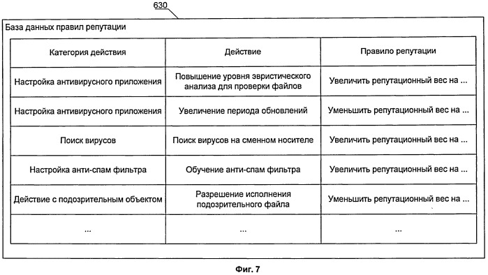 Система и способ оценки пользователей для фильтрации сообщений (патент 2510982)