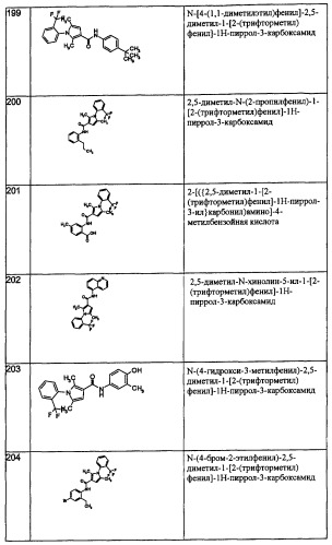 Производные пиррола как лекарственные вещества (патент 2470916)