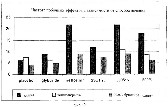 Антидиабетический препарат и способ лечения диабета (патент 2276604)