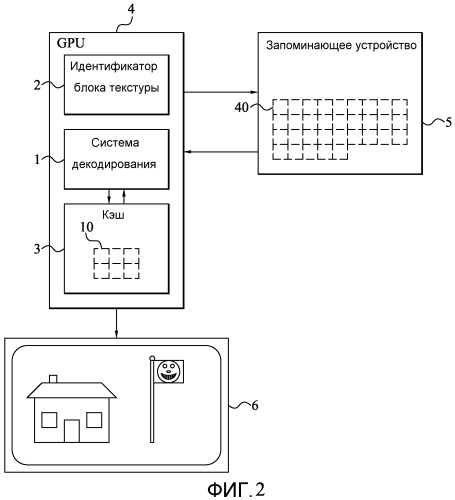 Система и способ декодирования, выполняемый для кодирования блоков элементов текстуры (патент 2510939)